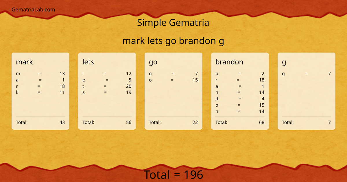 mark lets go brandon g in simple Gematria